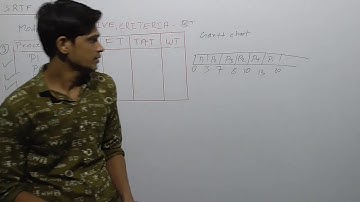 EXAMPLE 4 Shortest Remaining Time First(SJF With Preemption)Scheduling Algorithm