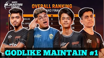 Nodwin Lan Event Points Table | Lan Event Points Table | BGMI Tournament