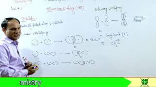 Ch#3| Lec#3|Valence Bond  Theory | Applications | Draw Backs | defects #sigma#bond#pi