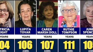 Great Actresses Who Lived for Over 100 Years — Timeless Icons
