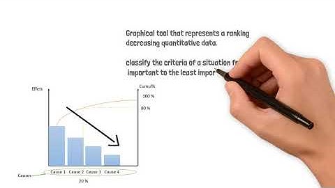 The Quality tools. Pareto Diagram. (part 2/7). "English Version"