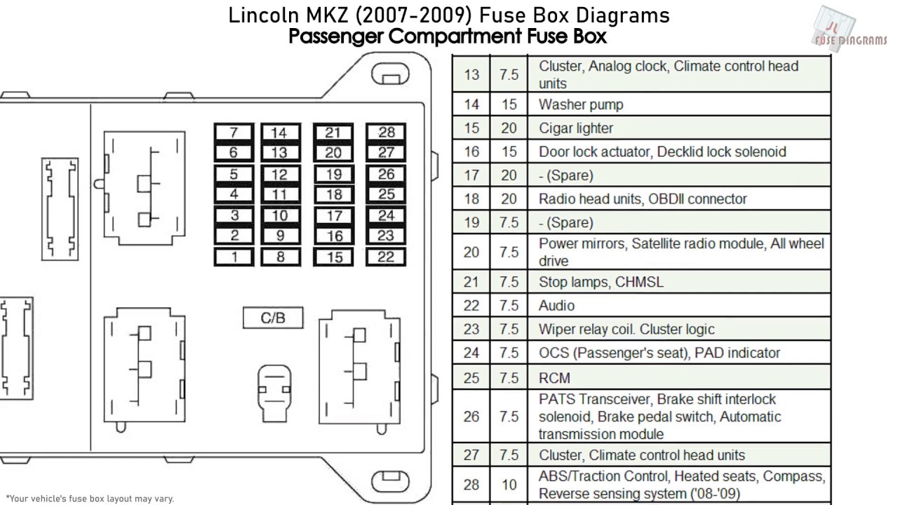 2007 lincoln mkx fuse panel diagram