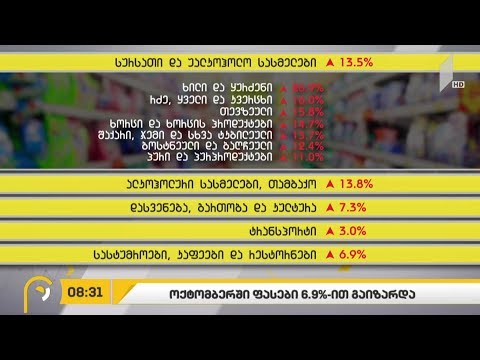 #ბიზნესპარტნიორი  ოქტომბერში ფასები 6.9%-ით გაიზარდა