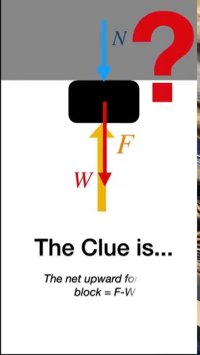 What Is Normal Force In Physics shorts YouTube what-is-normal-force-in-physics-shorts-youtube