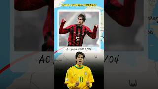 KAKA CAREER JOURNEY ✈️🇧🇷🇮🇹🇪🇦🇺🇲 #kaka #ricardokaka #acmilan