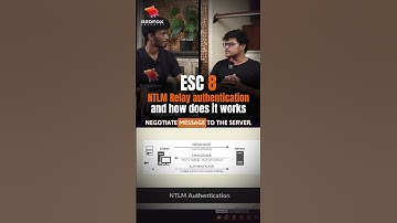 ESC8 | NTLM Relay Attack Explained: How Hackers Exploit Windows Authentication!