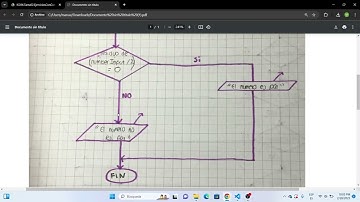 Ejercicio #2 Tarea 02 Programación II - Manuela Ruiz