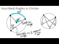 Inscribed Angles In Circles Lesson Geometry Concepts 