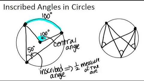Inscribed Angles in Circles: Lesson (Geometry Concepts)