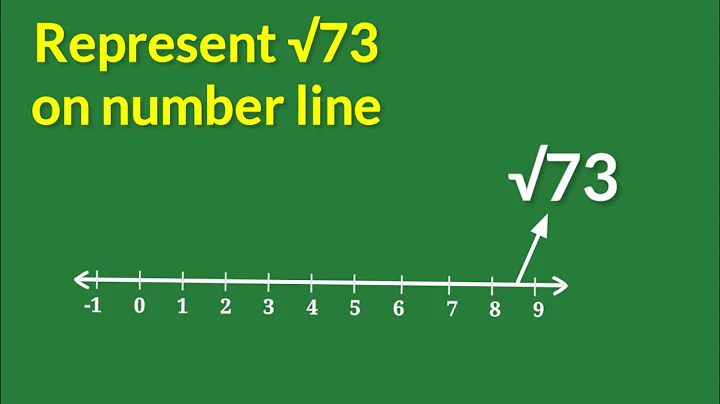 Represent root 73 on number line.√73 on number line. @SHSIRCLASSES.