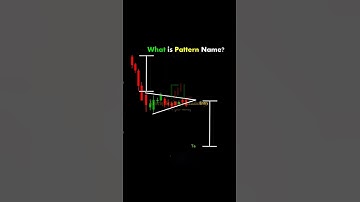 Guess the chart patterns || stock market || forex || BTC Crash || #shorts #shortsvideo #short
