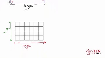 Understanding Rectangles: 2.G.2