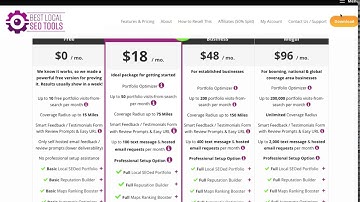 Best Local SEO Tools Easy Setup / Demo Video