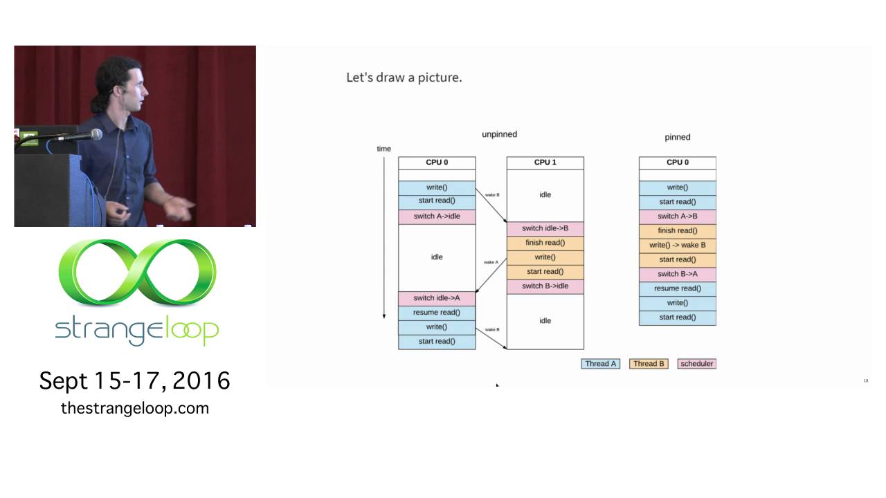 "Runtime scheduling: theory and reality" by Eben Freeman - YouTube