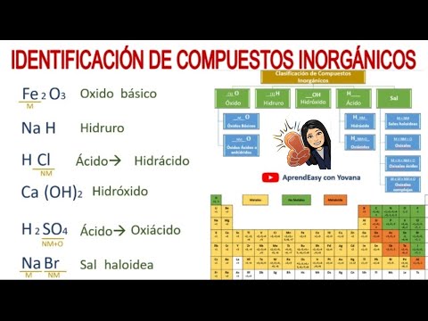 Video: ¿Cómo se nombran todos los tipos de compuestos?