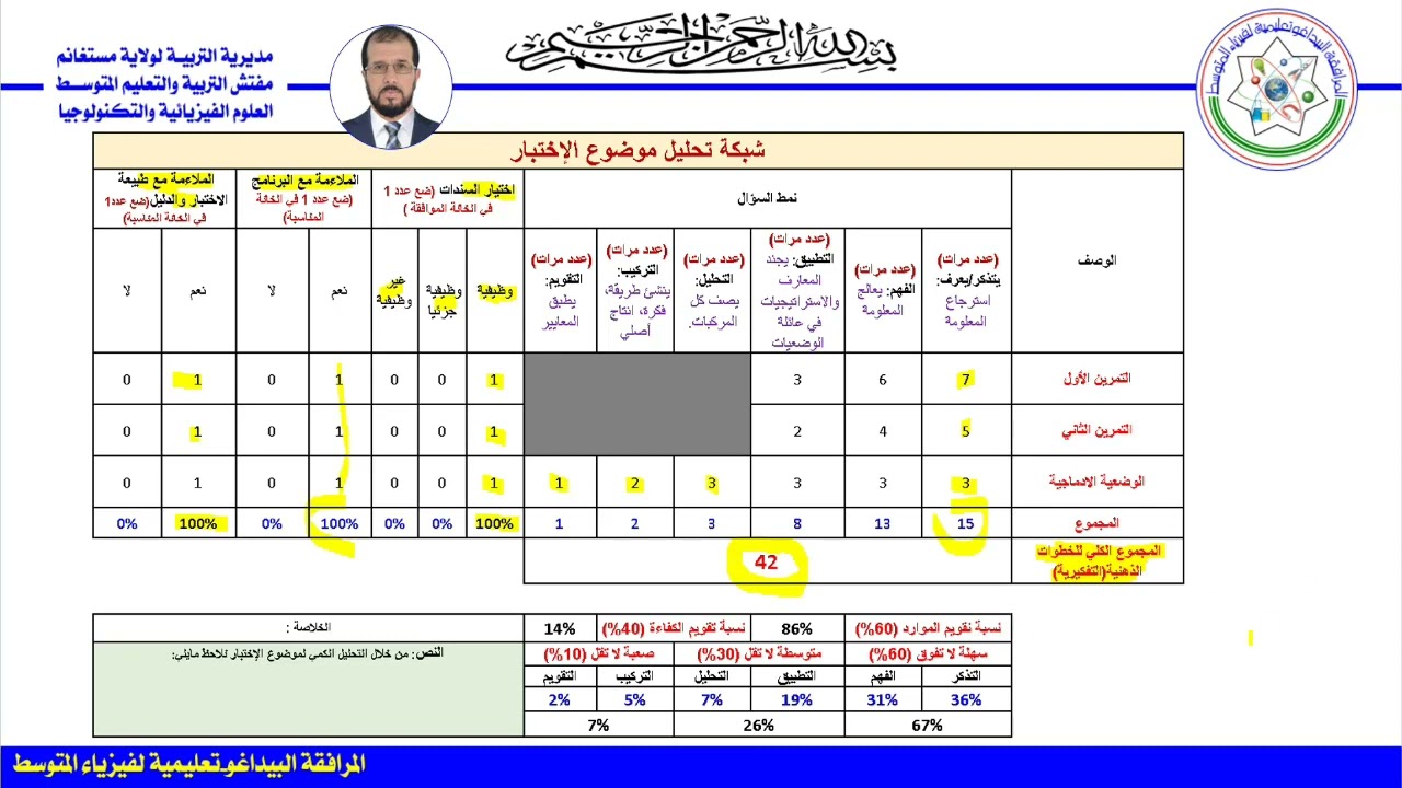 @08_تابع لتحليل موضوع والشهادة2022_2021