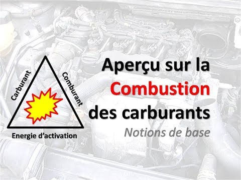 Vidéo: Dans la combustion complète des carburants conduit à la formation de ?