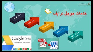 التحويل من  بي دي اف والصور الى وورد   PDF  to  WORD | جوجل درايف كامل