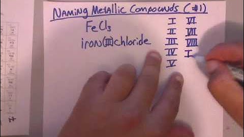 Naming Metallic Compounds Video #01 | www.whitwellhigh.com