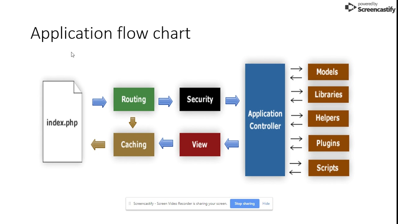 Chart Application