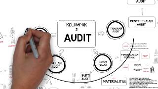 Memahami Audit Dengan Singkat!!! Check This Out!!!