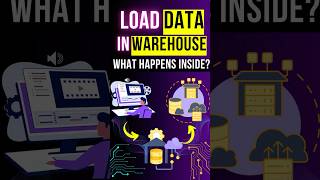 Data Warehouse Architecture Internals#dataengineer #dataengineering #datawarehouse #datawarehousing