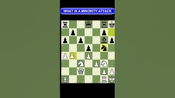 MINORITY ATTACK IN CHESS (MIDDLEGAME LESSON)      #shorts #chesslessons #chess #chesstips