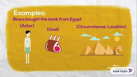 SFG Transitivity: Material Processes