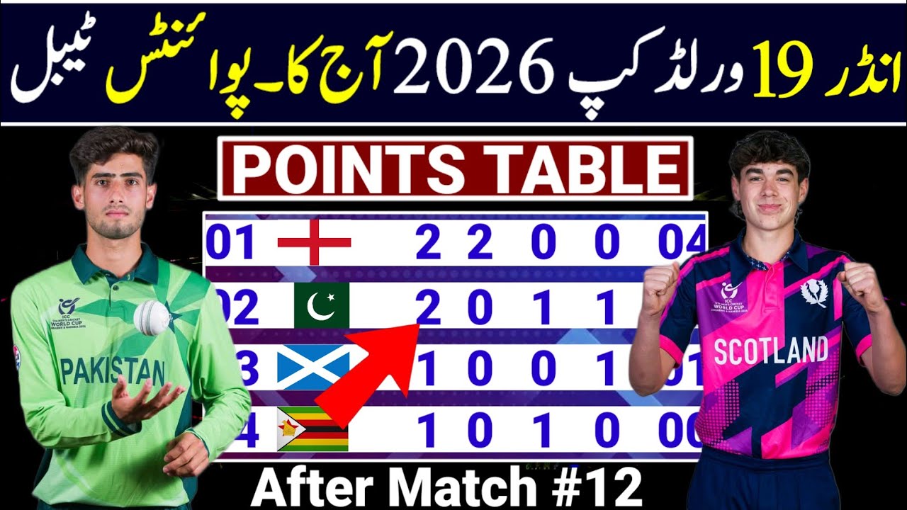 ICC Under 19 World Cup 2026 Points Table After Match 12 | U19 World Cup ...