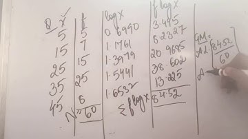 Geometric Mean: Discrete and Continuous Series