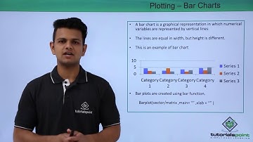 R Programming - Plotting Bar Chart