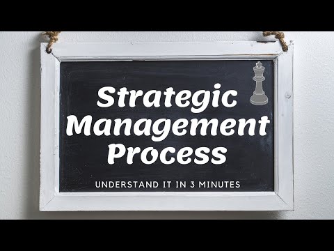 Strategic Management Process 策略管理程序