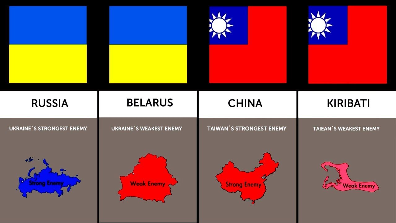 Comparison: The World’s Most Dangerous Rival Countries - YouTube