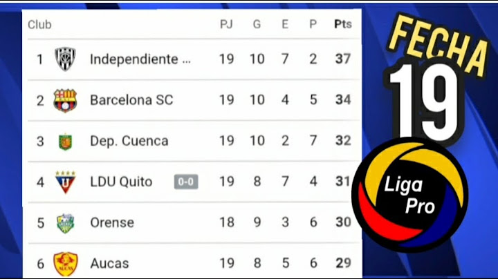 LEAGUE PRO ECUADOR 2025 STANDINGS TABLE MATCHDAY 19 🔥 LEAGUE PRO ECUADOR 2025 RESULTS TODAY