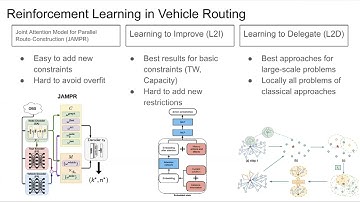DAMDID 2023. S14T2. Andrew Soroka. Smart Routes: developing algorithms for vehicle routing problems
