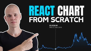 Creating a React Line Chart Component from Scratch