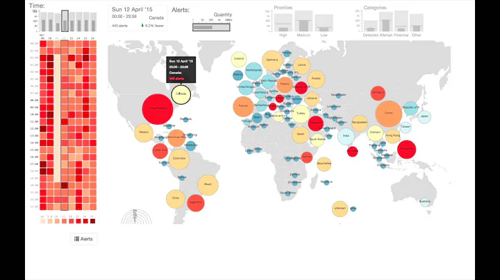 BubbleNet cyber security dashboard