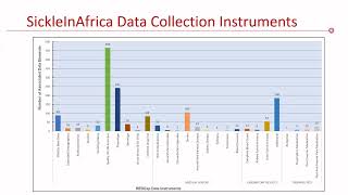 SickleInAfrica Database Workshop: Day 1, Session 6 - Ms Irene Kyamugisha
