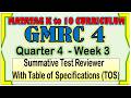 GMRC 4 Quarter 4 Week 3 Summative Test Reviewer