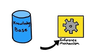 Logical Agents Introduction