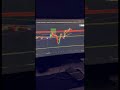 Up Early Looking At GBP/JPY