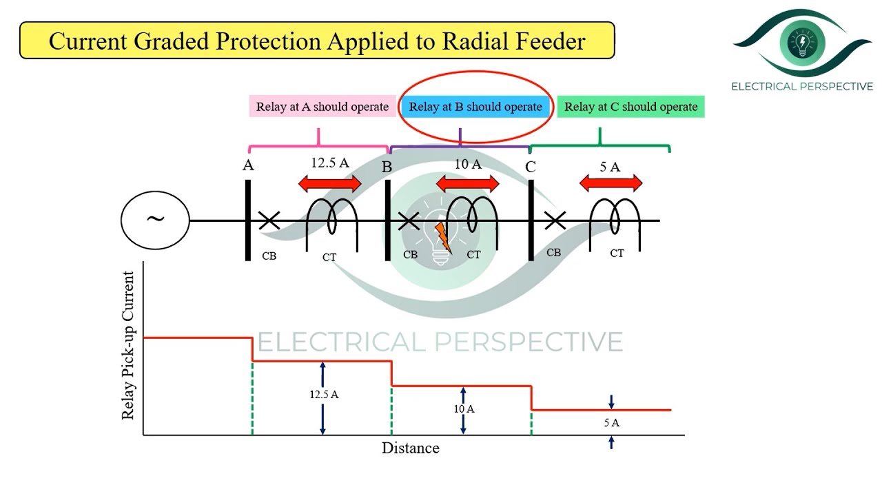 Electrical Distribution Systems