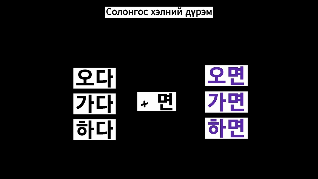 Солонгос хэлний дүрэм-19| A/V +면/으면
