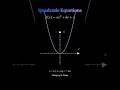 Graph a Quadratic Function Visually | Basic Algebra