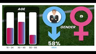 MyScore