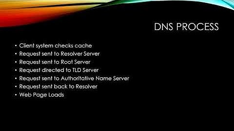 IMAP(S) and DNS
