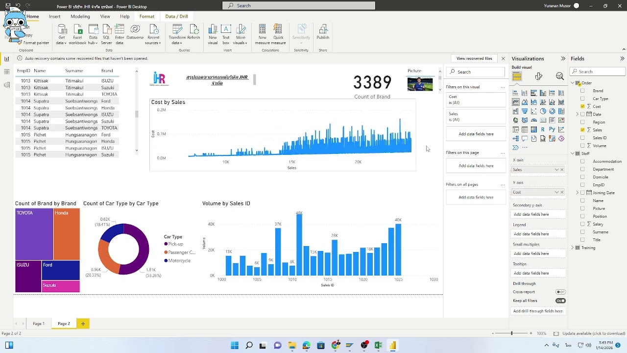 HRM-309 Power BI Part 4
