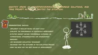 Topic 3: Manage operational plan