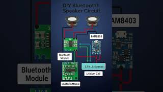 DIY 3W Bluetooth Speaker Circuit Using PAM8403 and 3.7V Lithium Battery