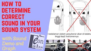 How To Determine Correct Sound in Your System with Staging and Imaging #audio #caraudio #audiophile